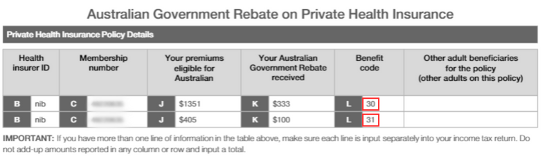 learn-about-the-australian-government-rebate-on-private-health