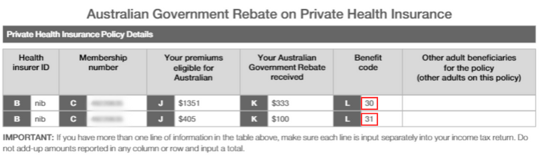 Health Insurance Rebate Codes